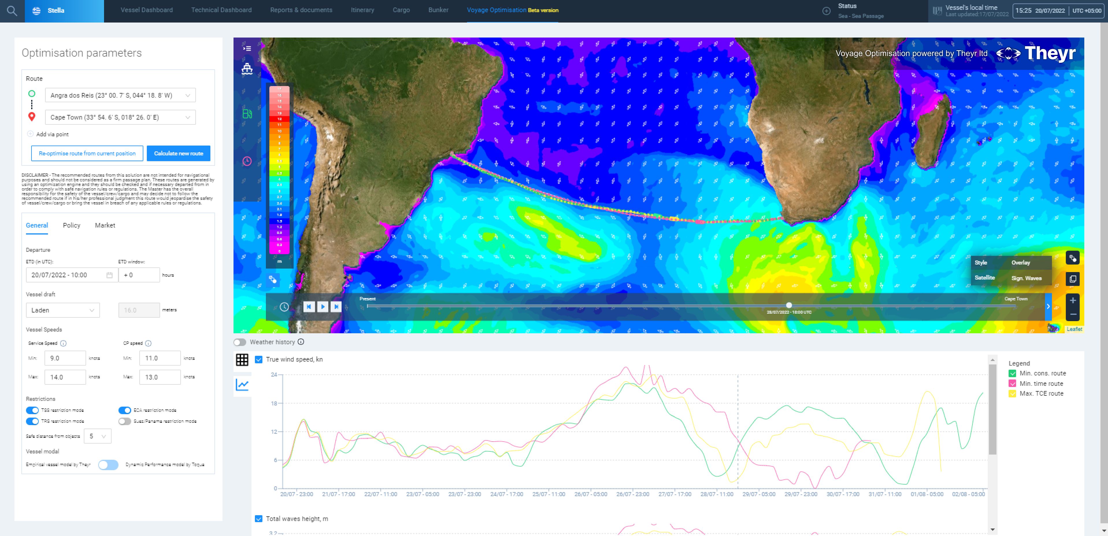 Euronav FAST platform with ocean currents overlay